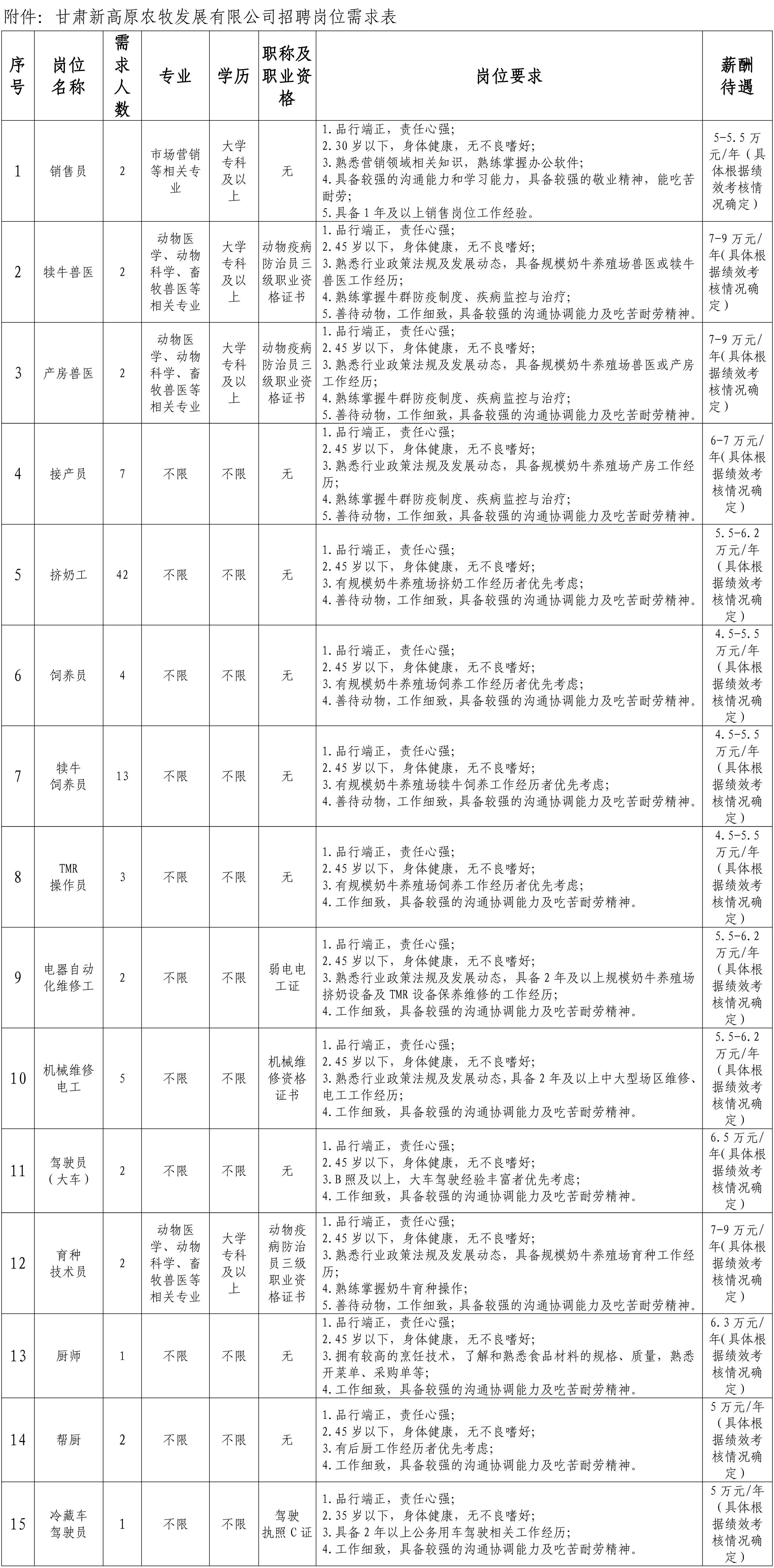 2023年度新高原招聘方案(定)2023.jpg 2023年度新高原招聘方案(定)2023.jpg